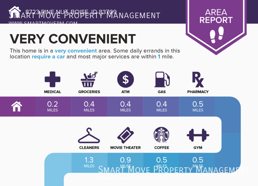 Adorable Two Story off Maple Grove. Neighborhood Pool, Park, Gym. Yard Care included property image