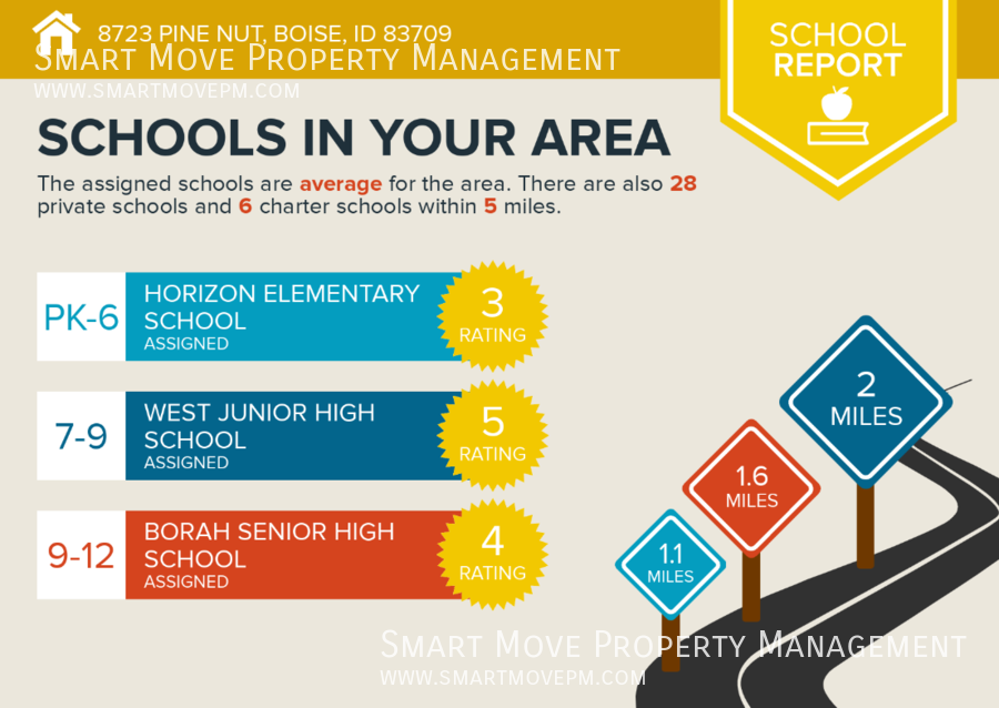 Adorable Two Story off Maple Grove. Neighborhood Pool, Park, Gym. Yard Care included property image