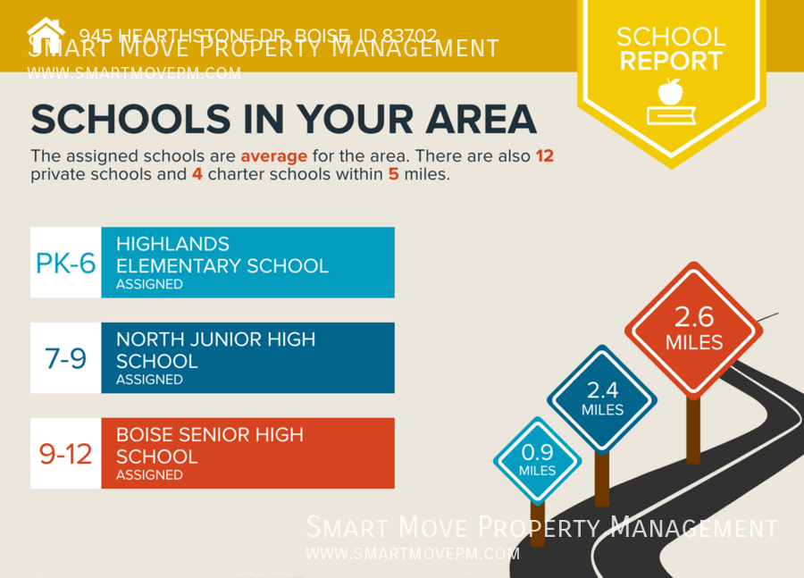 Chic & Modern Highlands Home.  3 Tiered Park-like Backyard property image