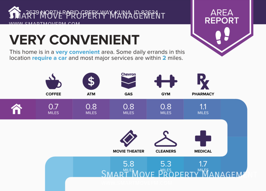 Adorable single level 3 bed in Kuna property image
