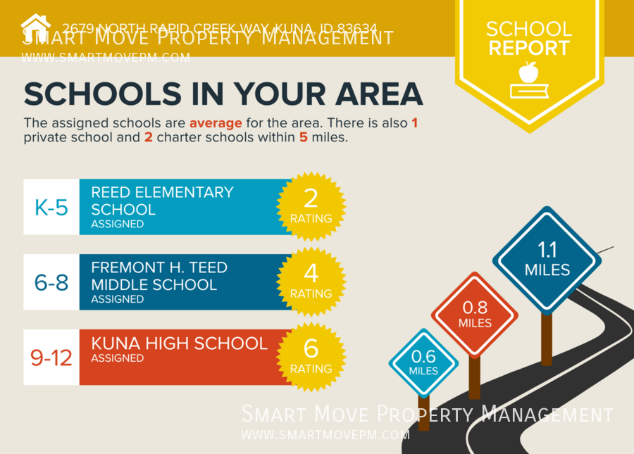 Adorable single level 3 bed in Kuna property image