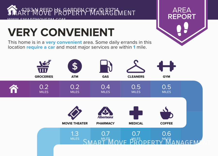 Townhome in Arts & Cultural District. Steps from the Greenbelt, River, Wineries property image
