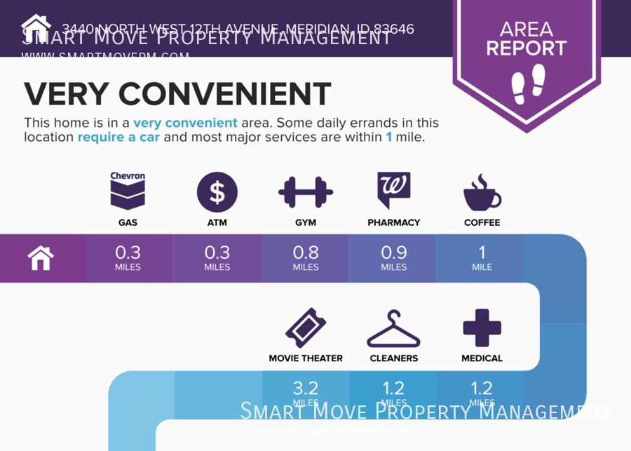Inviting 3 bd room single level near Settlers Park. 3D tour! property image