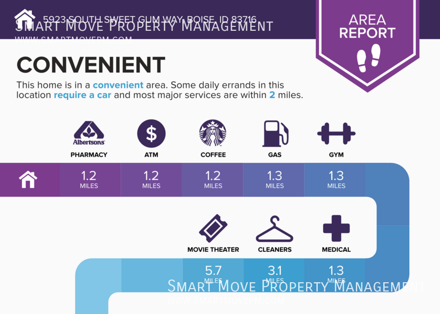 Single level 3 bed home in desirable Columbia Village property image