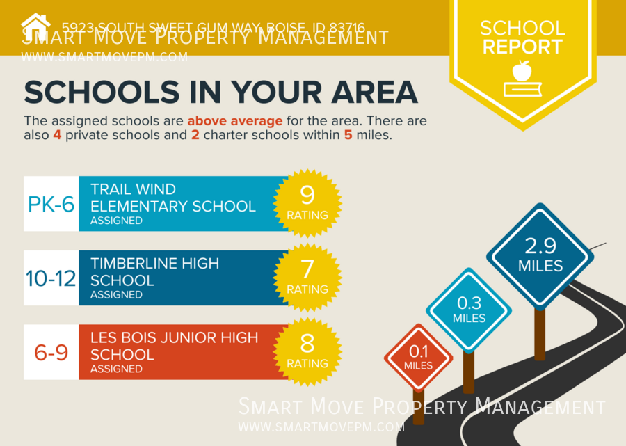 Single level 3 bed home in desirable Columbia Village property image