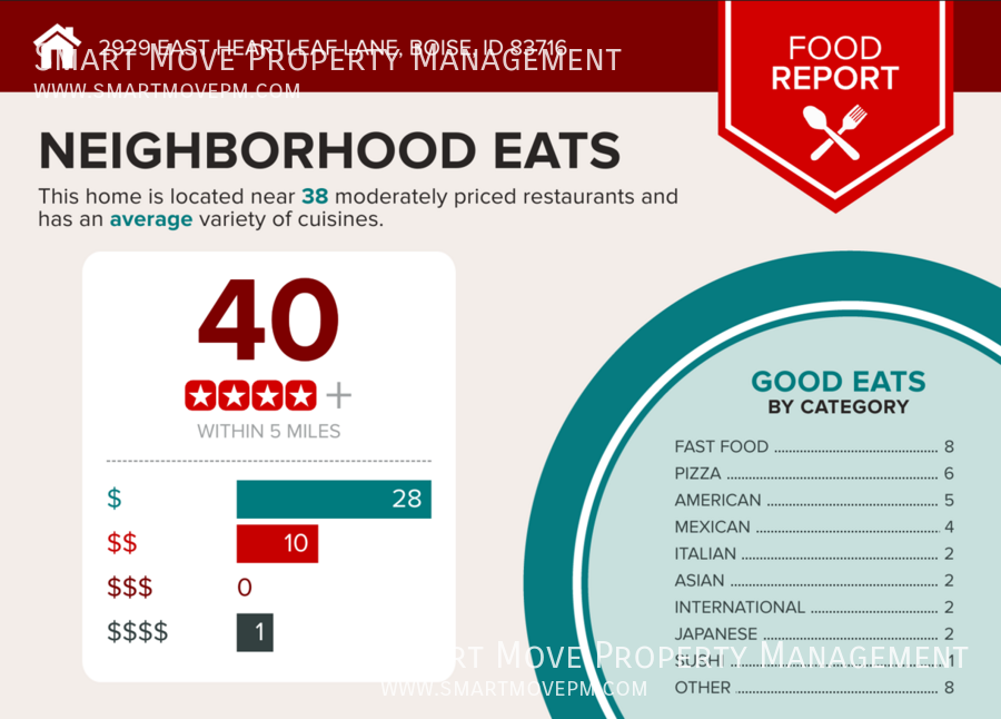 Beautiful 3 bed + bonus room + office home in East Boise. Near Micron property image