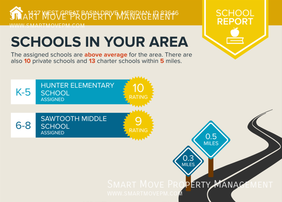 Meridian 4bd w/Bonus Near Rocky Mountain HS, Pool, Parks. property image