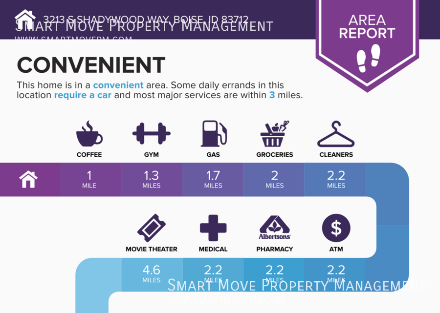 Spectacular Harris Ranch Townhome Nestled between Foothills & Greenbelt property image