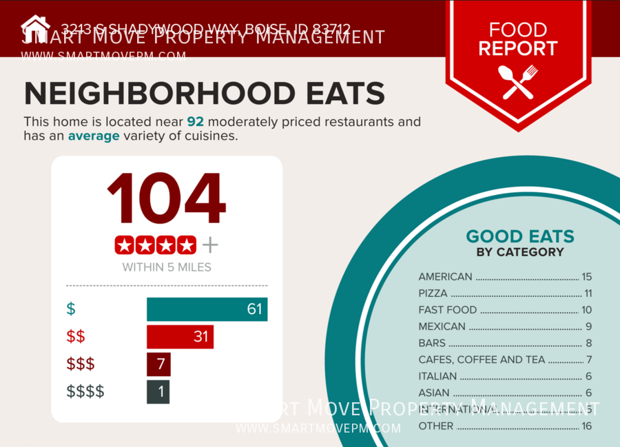 Spectacular Harris Ranch Townhome Nestled between Foothills & Greenbelt property image