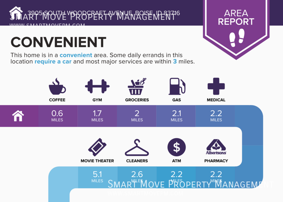 Harris Ranch Townhome in Mill District. Near Greenbelt, Bown Crossing, Foothills. Shakespeare Fest property image