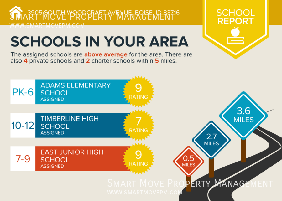 Harris Ranch Townhome in Mill District. Near Greenbelt, Bown Crossing, Foothills. Shakespeare Fest property image