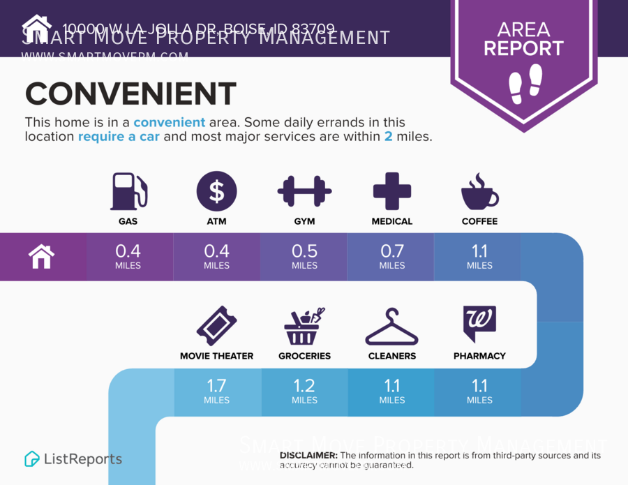 Modern 4 Bed Single Story in South Boise property image