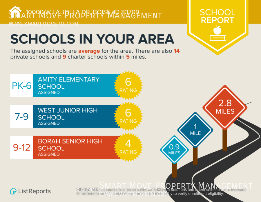 Modern 4 Bed Single Story in South Boise property image