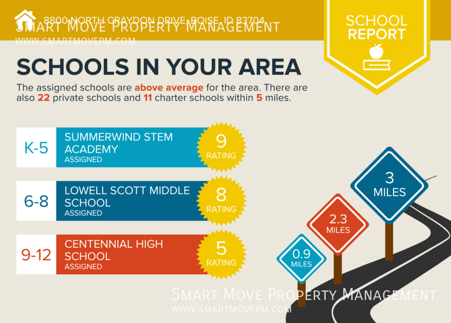 Upgraded split level 4 bed home in West Bench property image