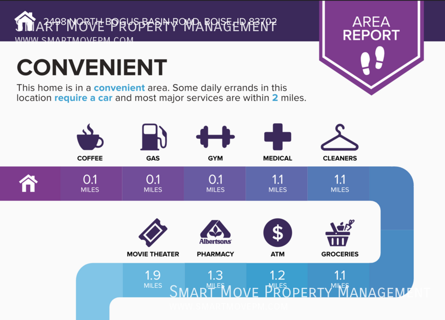 Luxury North End Home with Gorgeous Creek Views! property image