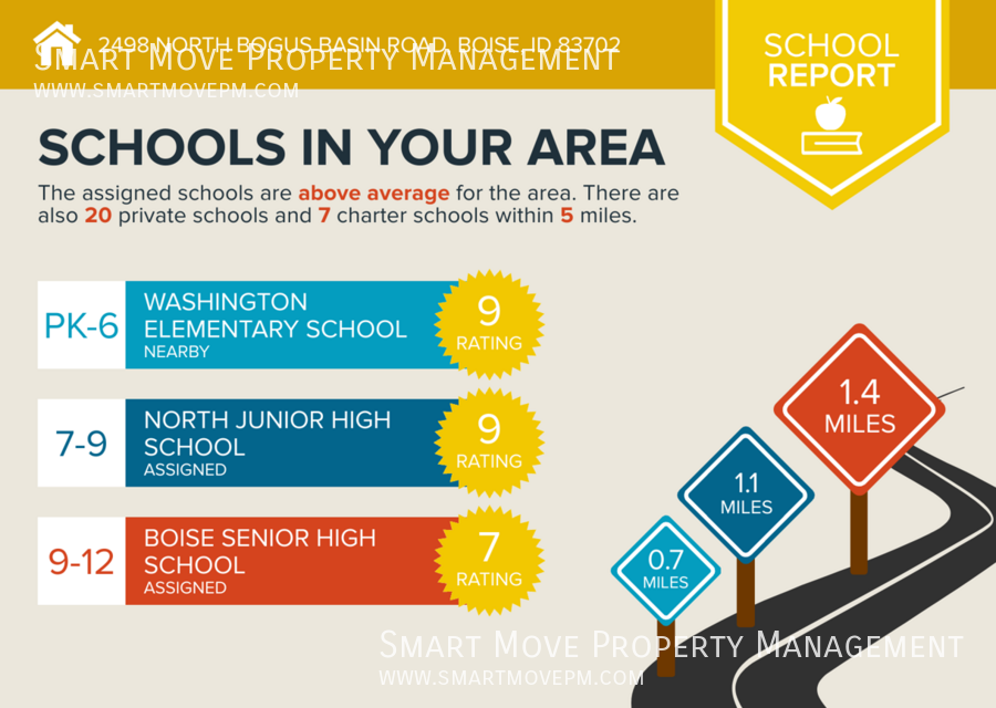 Luxury North End Home with Gorgeous Creek Views! property image