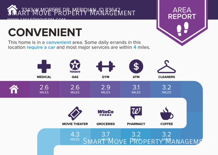 Brand New Home For Rent in Meridian, 3 Car Garage property image