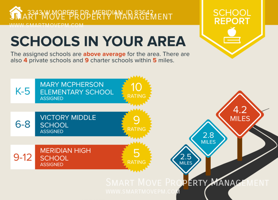 Brand New Home For Rent in Meridian, 3 Car Garage property image