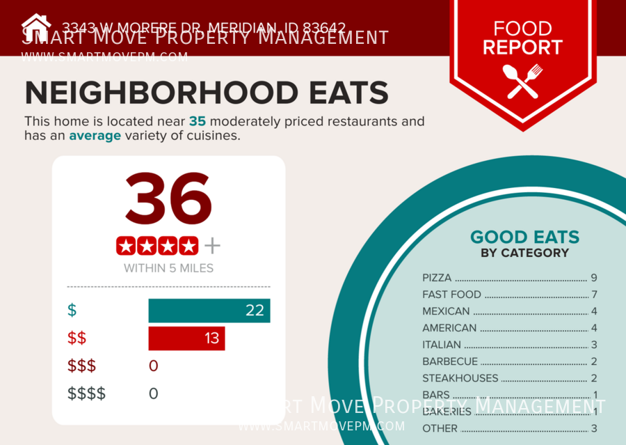 Brand New Home For Rent in Meridian, 3 Car Garage property image