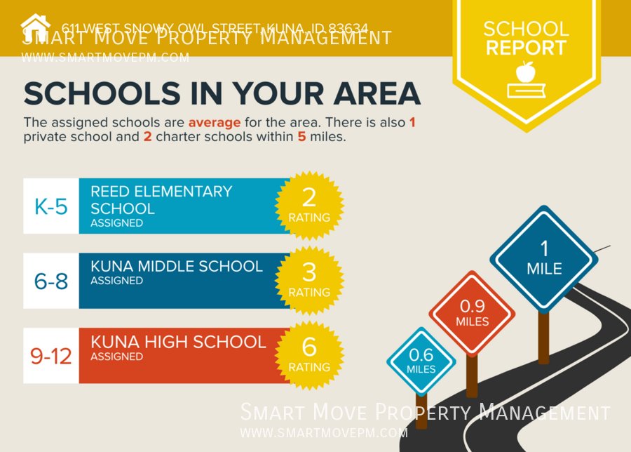 Newly Constructed Home in Kuna property image